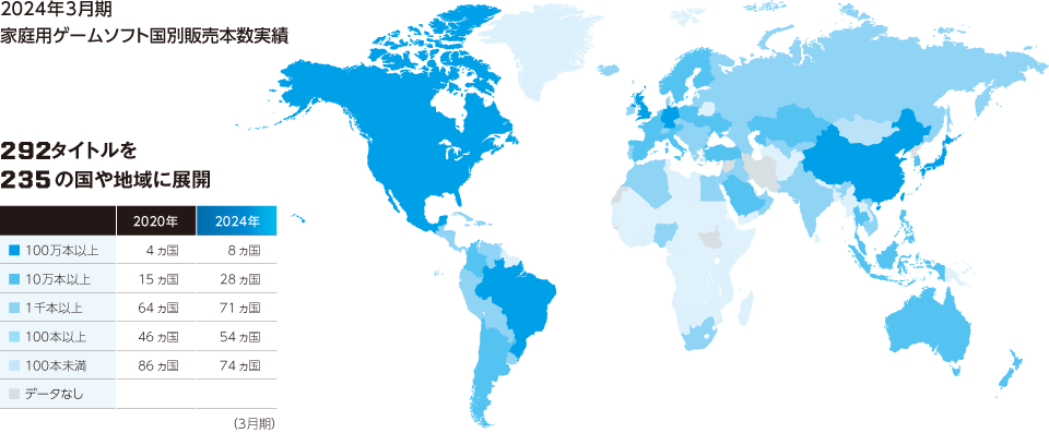 2023年3月期 家庭用ゲームソフト国別販売本数実績